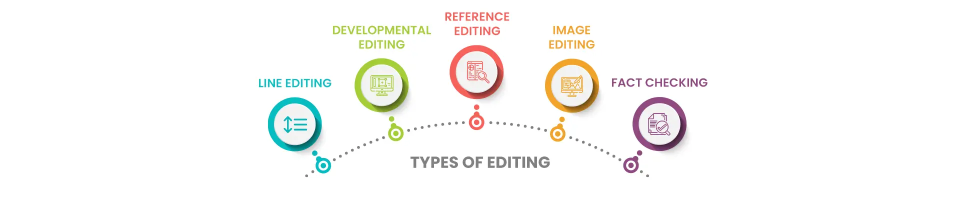 copy editing services flowchart